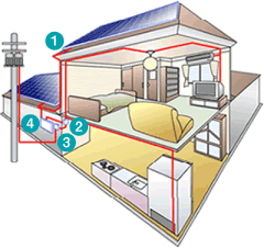 太陽光発電の仕組み図
